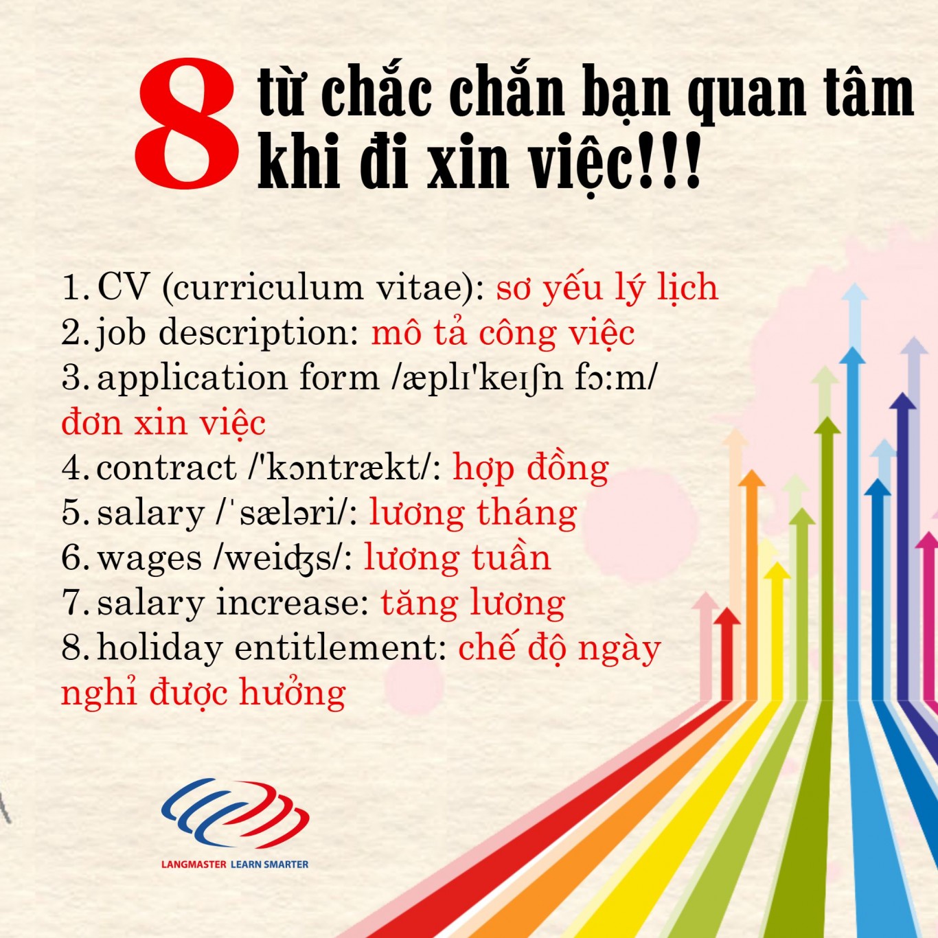 8 từ vựng bạn chắc chắn quan tâm khi đi làm