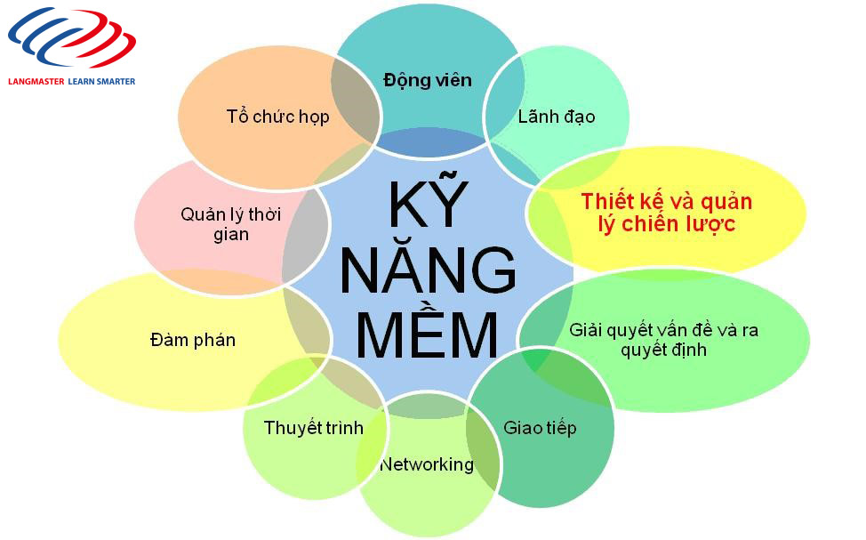 TS. Lê Thẩm Dương: “Kỹ năng mềm chiếm 75% sự thành bại của các bạn”