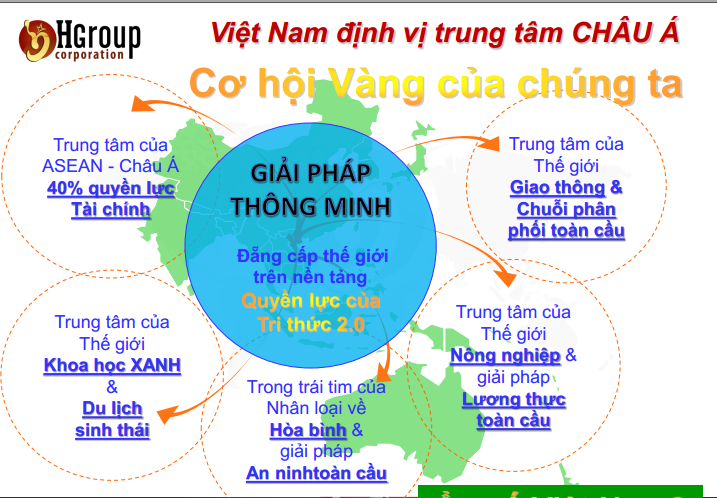 tiếng anh giao tiếp