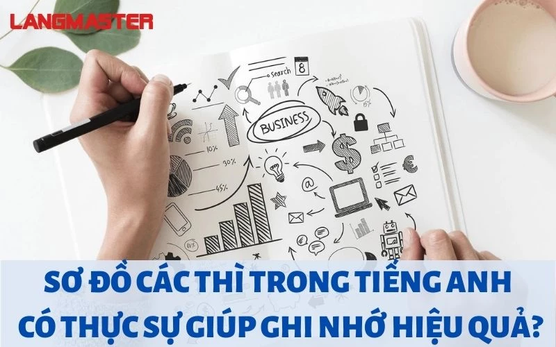 SƠ ĐỒ CÁC THÌ TRONG TIẾNG ANH CÓ THỰC SỰ GIÚP GHI NHỚ HIỆU QUẢ?