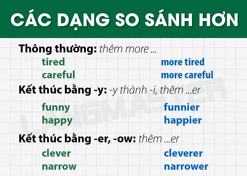 Ngữ pháp cấu trúc câu so sánh trong tiếng Anh