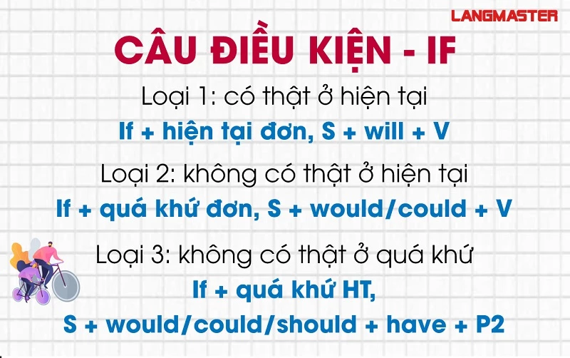 Ngữ pháp tiếng Anh cơ bản về cấu trúc câu điều kiện