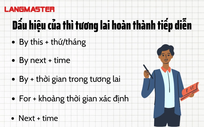 Dấu hiệu nhận biết thì tương lai hoàn thành tiếp diễn