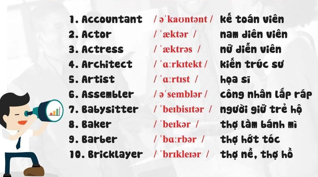 Từ vựng tiếng Anh chủ đề nghề nghiệp