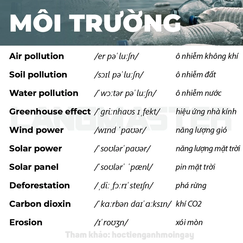 Từ vựng tiếng Anh chủ đề môi trường