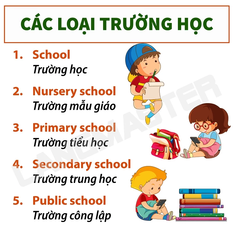 Từ vựng chủ đề trường học