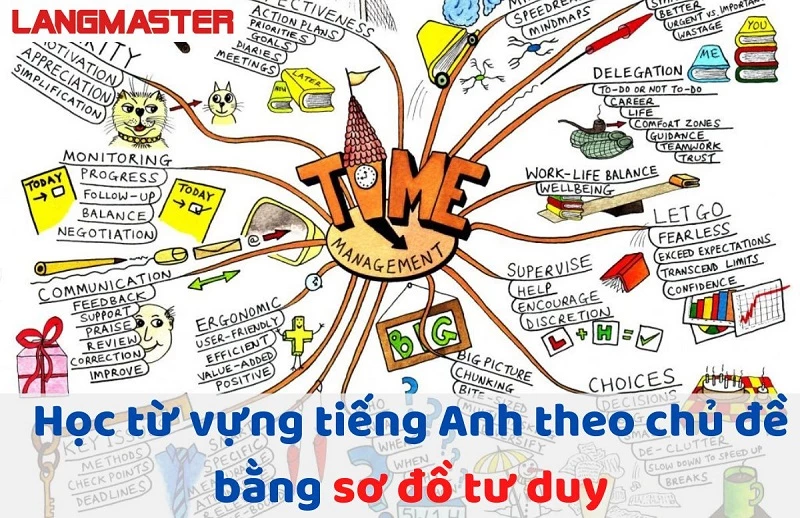 Cách học từ vựng tiếng Anh theo chủ đề