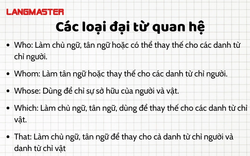 Các loại đại từ quan hệ