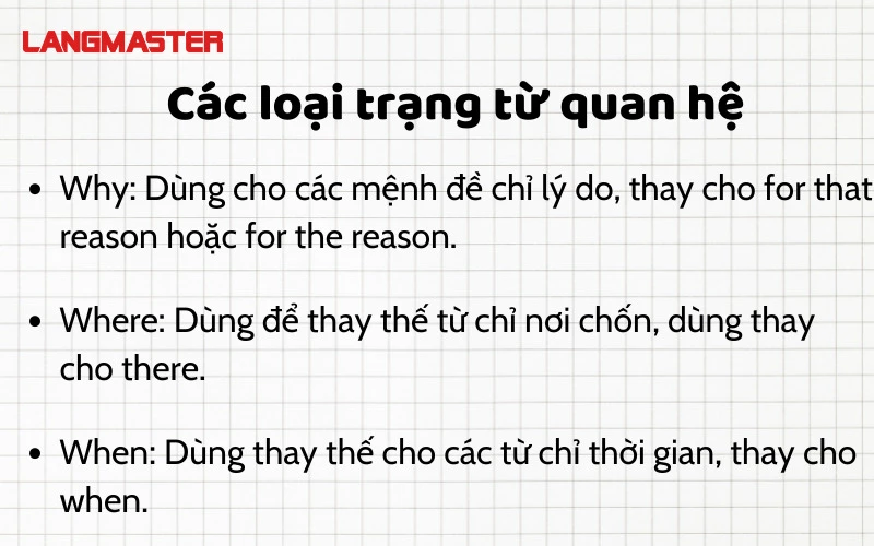 Các loại trạng từ quan hệ