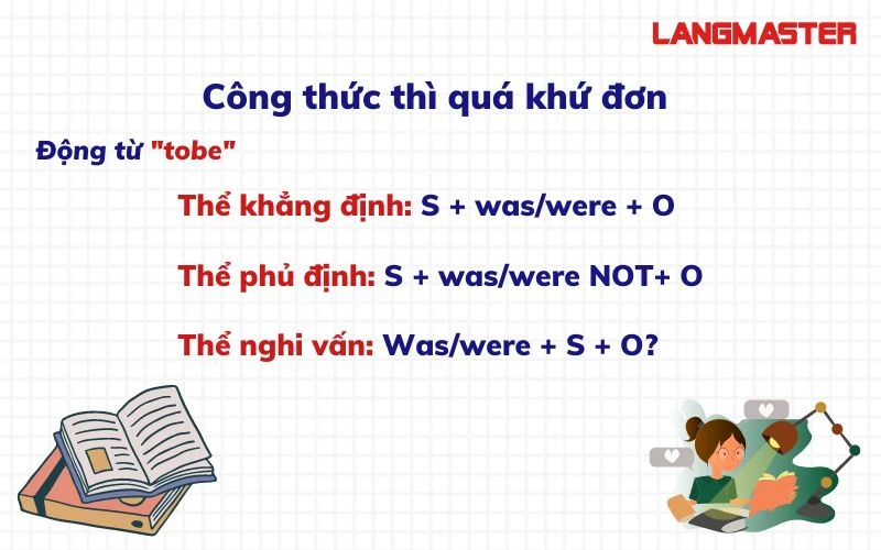 công thức thì quá khứ đơn trong tiếng Anh