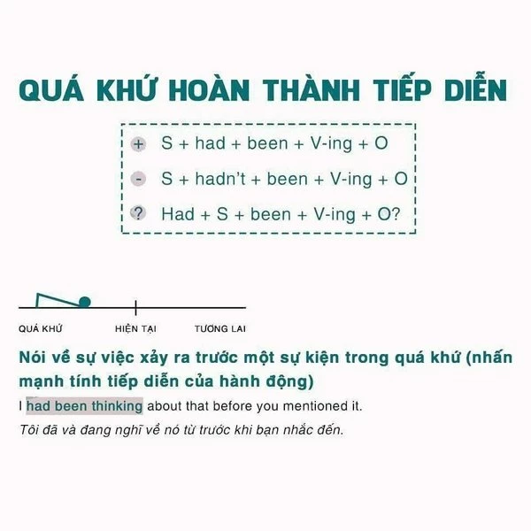 Thif quá khứ hoàn thành tiếp diễn