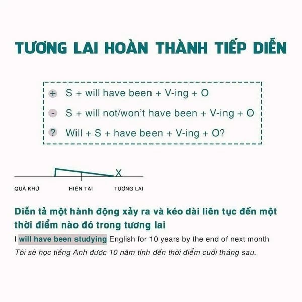 Thì tương lai hoàn thành tiếp diễn