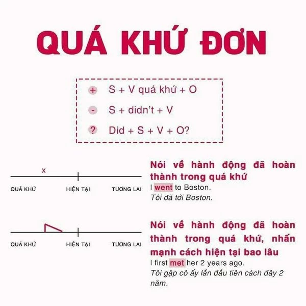 Thì quá khứ đơn