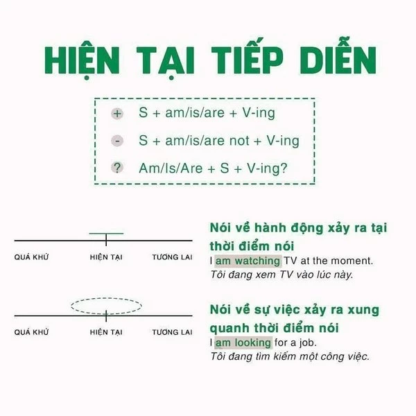 Thì hiện tại tiếp diễn