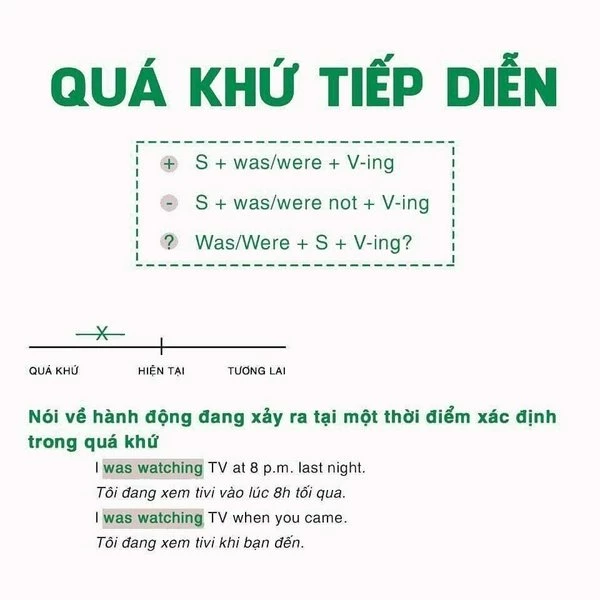 Thì quá khứ tiếp diễn