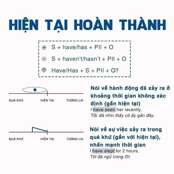 Thì hiện tại hoàn thành