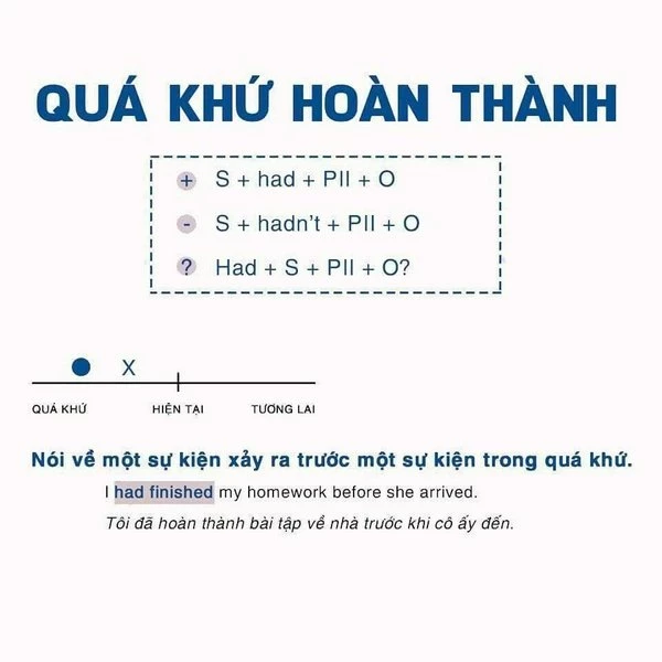 Thì quá khứ hoàn thành