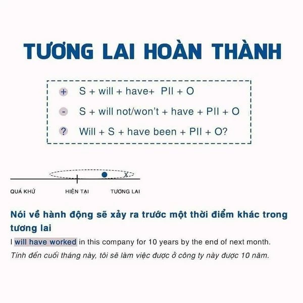 Thì tương lai hoàn thành