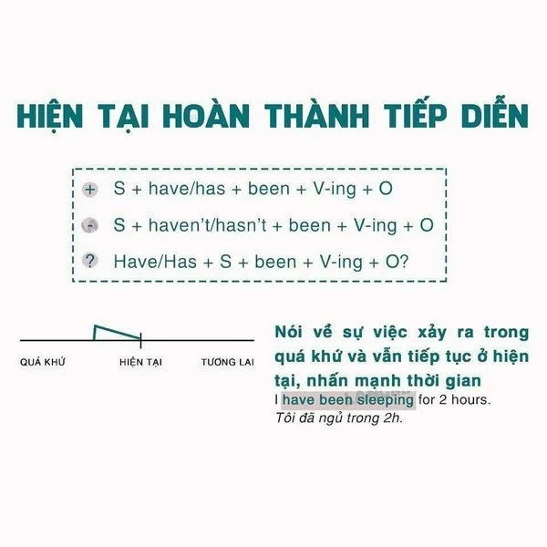 Thì hiện tại hoàn thành tiếp diễn