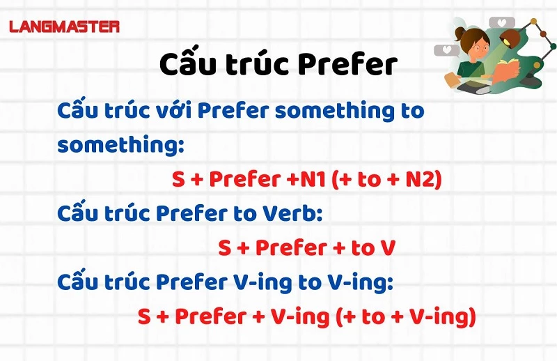 Cấu trúc prefer trong tiếng Anh