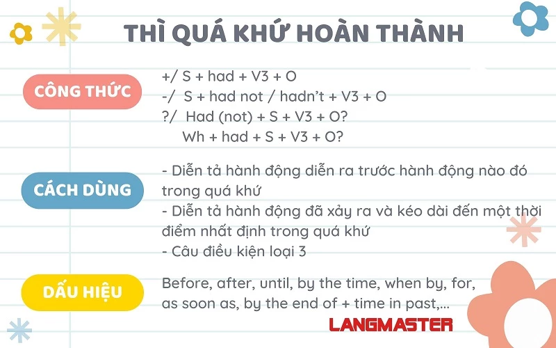 Thì quá khứ hoàn thành (Past perfect)