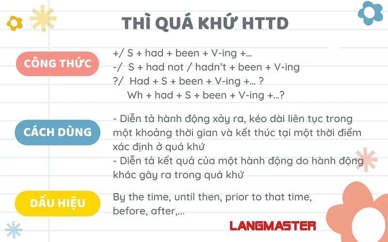 Thì quá khứ hoàn thành tiếp diễn (Past Perfect Continuous)