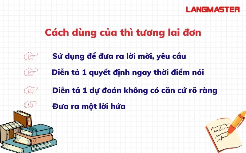 Cách dùng thì tương lai đơn