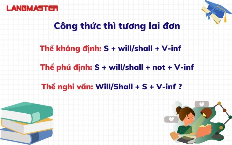 Cấu trúc thì tương lai đơn