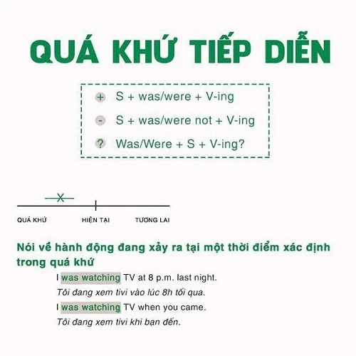 Công thức thì quá khứ tiếp diễn