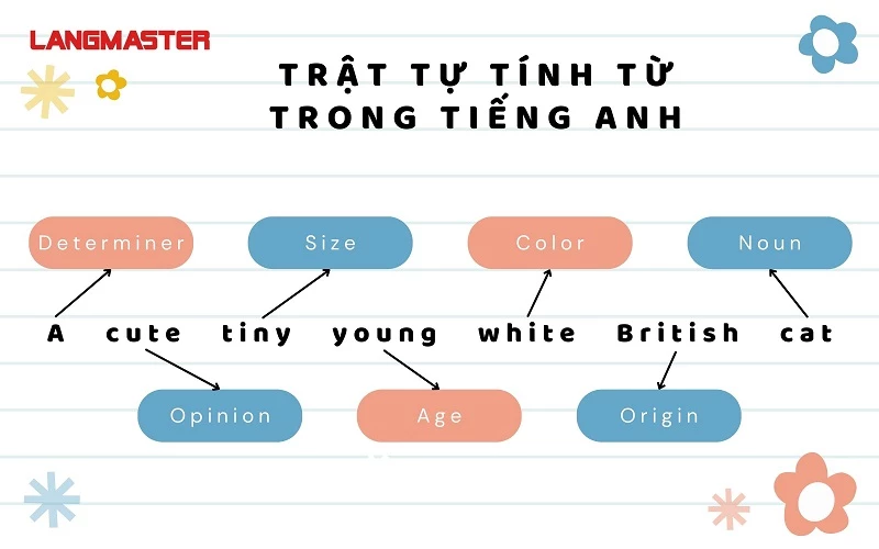 Thứ tự các tính từ tiếng Anh