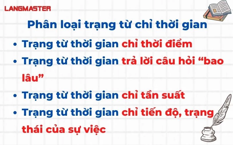 Phân loại các trạng từ chỉ thời gian