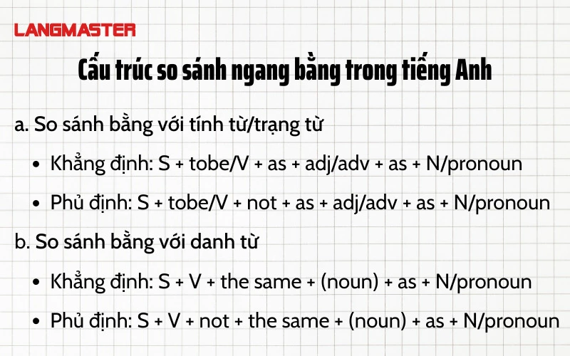 Cấu trúc so sánh ngang bằng trong tiếng Anh