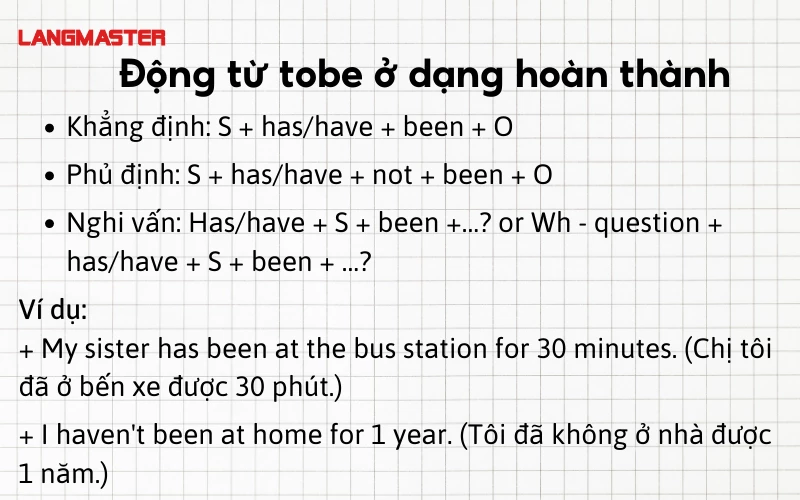 Động từ to be trong các thì hoàn thành 