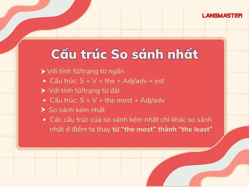 Cấu trúc so sánh nhất 