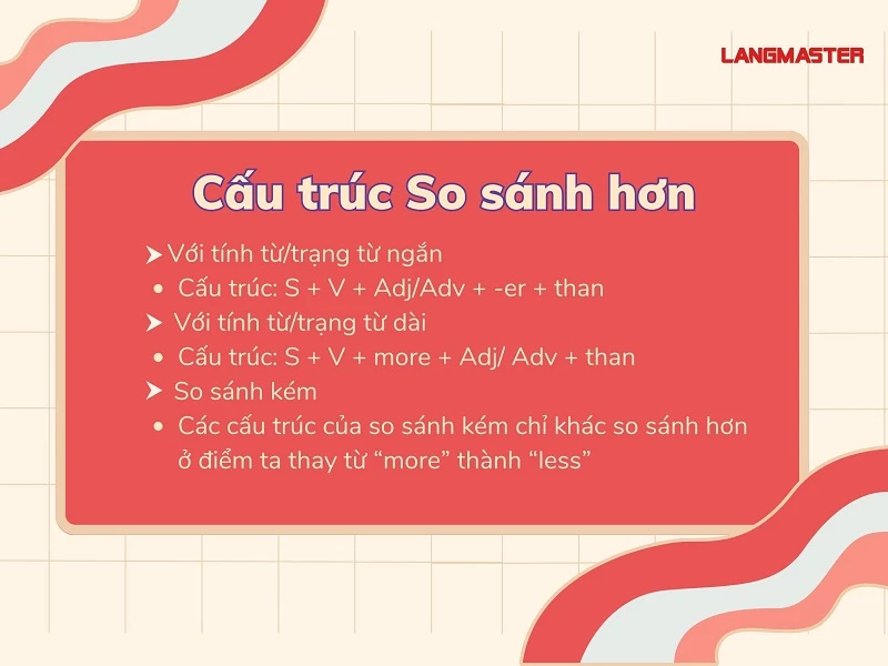Cấu trúc so sánh hơn