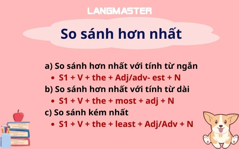 Ôn tập lý thuyết và bài tập so sánh nhất