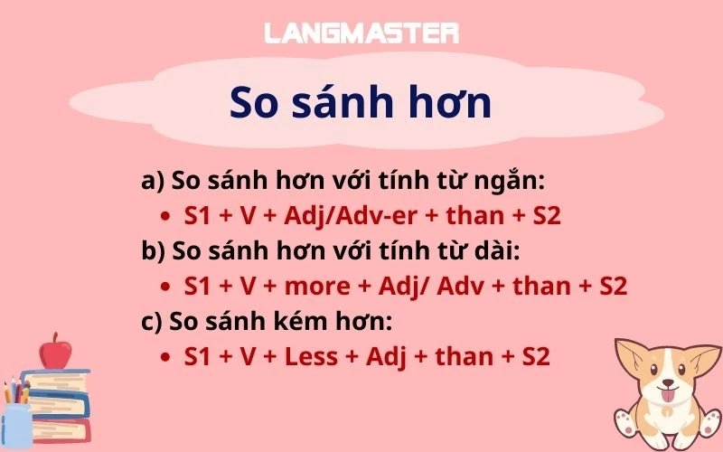 Ôn tập lý thuyết và bài tập so sánh hơn