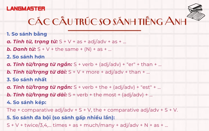 cấu trúc so sánh tiếng Anh