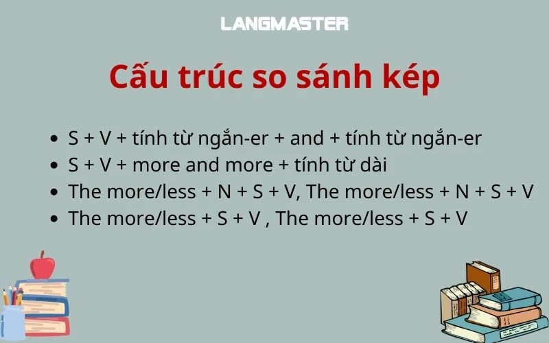 bài tập về so sánh kép trong tiếng Anh