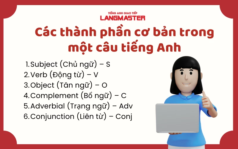 những thành phần chính trong câu tiếng Anh