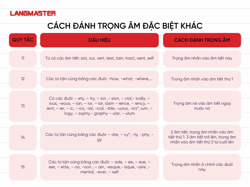 Quy tắc đánh trọng âm tiếng Anh đặc biệt