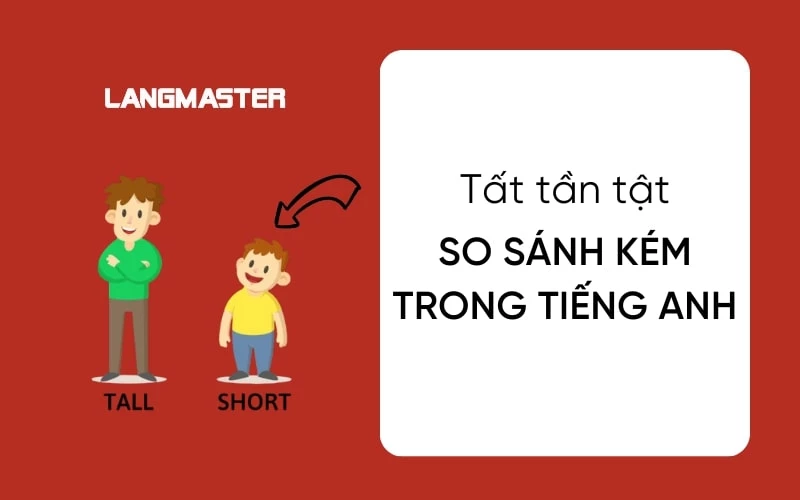 SO SÁNH KÉM TRONG TIẾNG ANH: ĐỊNH NGHĨA, CẤU TRÚC VÀ BÀI TẬP