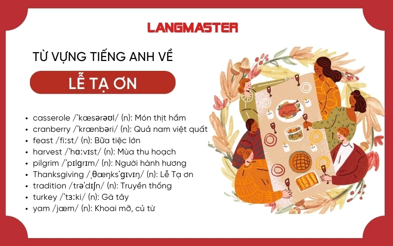 Từ vựng tiếng Anh về Lễ Tạ ơn