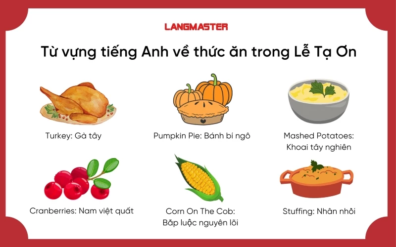 Từ vựng tiếng Anh về thức ăn trong Lễ Tạ ơn