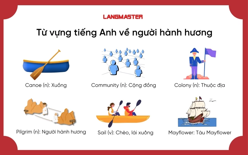 Từ vựng tiếng Anh về người hành hương