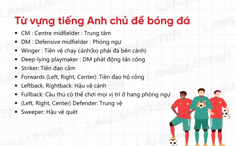 Từ vựng tiếng Anh chủ đề bóng đá đầy đủ nhất