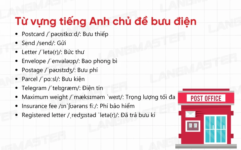 Từ vựng tiếng Anh thông dụng chủ đề bưu điện