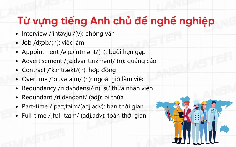 Từ vựng tiếng Anh chủ đề nghề nghiệp