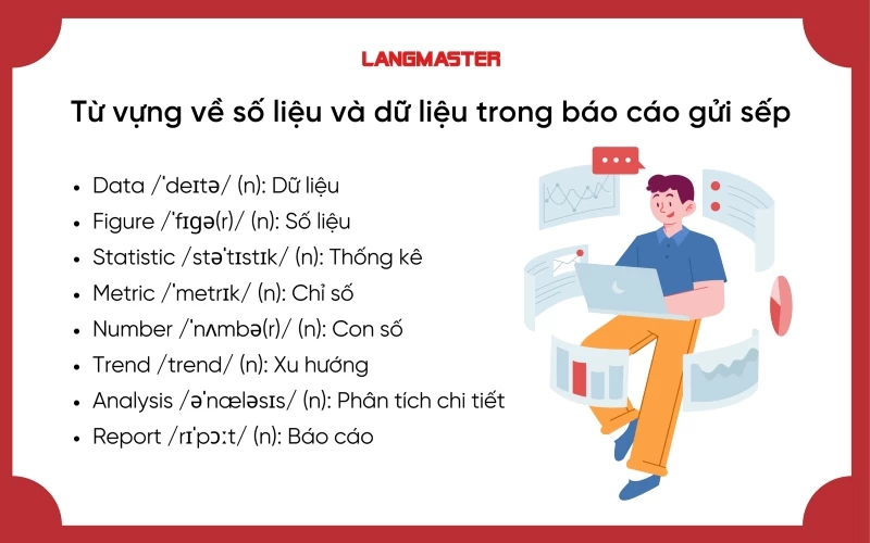 Từ vựng về dữ liệu và số liệu dùng trong email báo cáo công việc bằng tiếng Anh