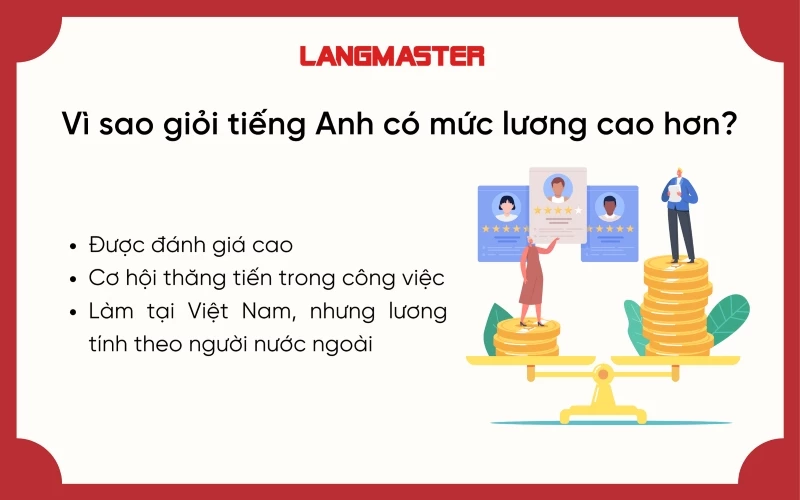 Vì sao giỏi tiếng Anh lương cao?